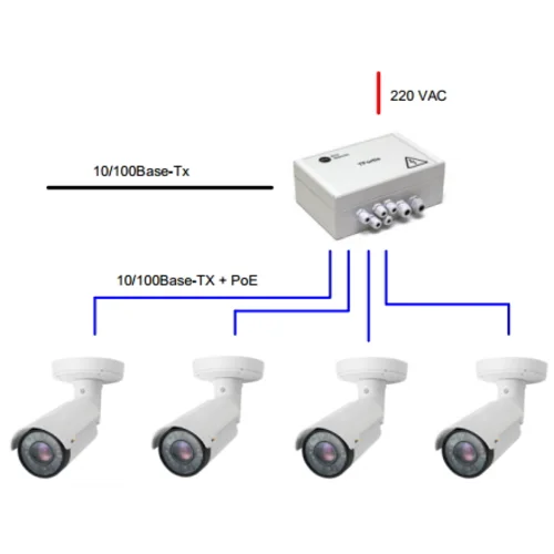 Уличный неуправляемый коммутатор PSW-1-45 WiFi для подключения 4 камер c возможностью подключения WiFi-точки доступа с питанием РоЕ 24V