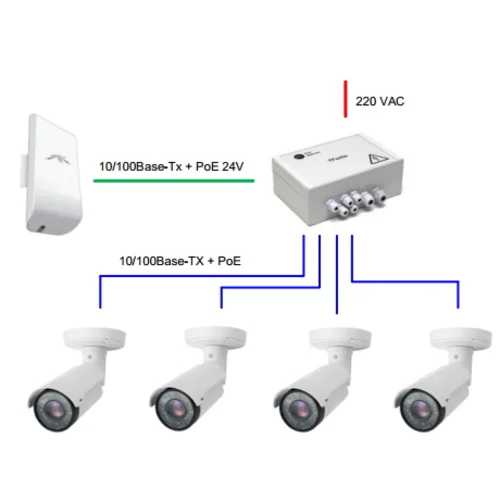 Уличный неуправляемый коммутатор PSW-1-45 WiFi для подключения 4 камер c возможностью подключения WiFi-точки доступа с питанием РоЕ 24V
