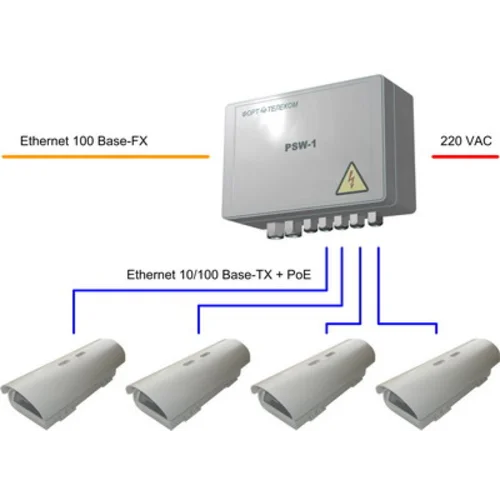 Уличный неуправляемый коммутатор PSW-1-45 для подключения 4 камер