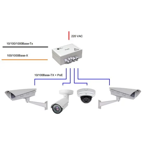 Уличный 6-портовый управляемый коммутатор TFortis PSW-1G4F-UPS со встроенным источником бесперебойного питания