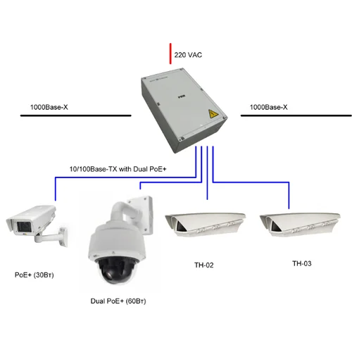 Уличный управляемый PoE коммутатор TFORTIS PSW-2G+ 4FE HiPoE +2 GB SFP порта, питание 220В, IP66