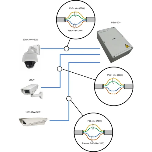Уличный управляемый PoE коммутатор TFORTIS PSW-2G+ 4FE HiPoE +2 GB SFP порта, питание 220В, IP66