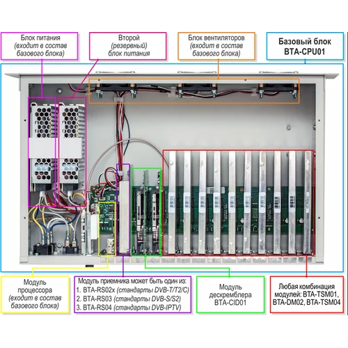 Базовый блок BTA-CPU01.2/ 1PM-220VAC ПЛАНАР