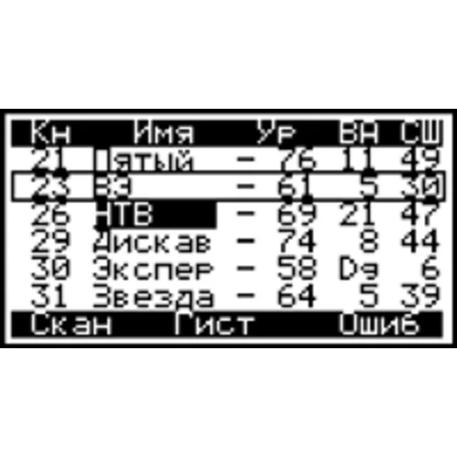 Измеритель аналоговых ТВ сигналов ИТ-09А Планар