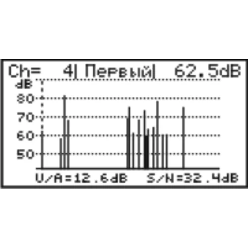 Измеритель аналоговых ТВ сигналов ИТ-09А Планар