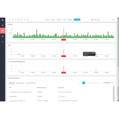 Расширение к ПО iTVSTA - пакет 1000 потоков