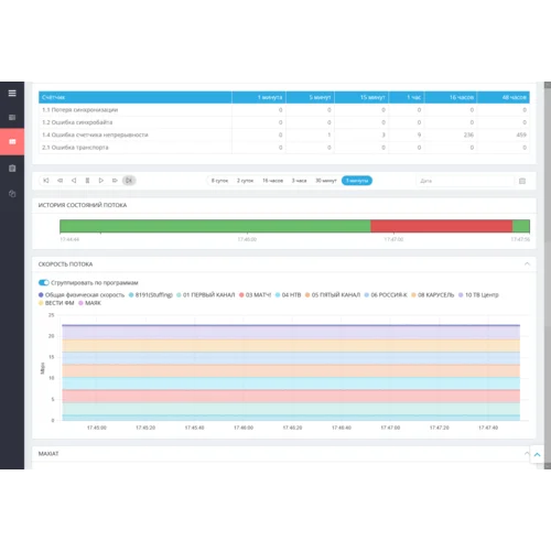 Расширение к ПО iTVSTA - пакет 1000 потоков
