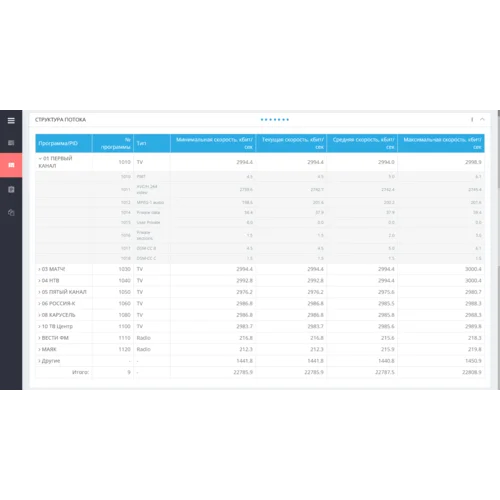 Расширение к ПО iTVSTA - пакет 1000 потоков