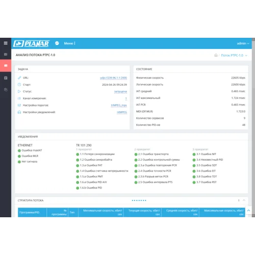 Расширение к ПО iTVSTA - пакет 1000 потоков