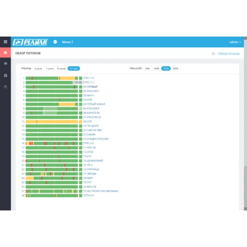 Расширение к ПО iTVSTA - пакет 1000 потоков