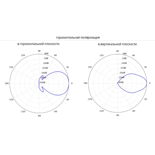 Антенна секторная Ubiquiti PrismAP 5-60