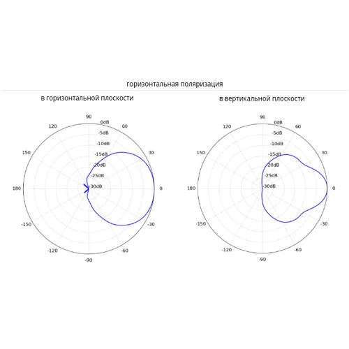 Антенна секторная Ubiquiti PrismAP 5-90