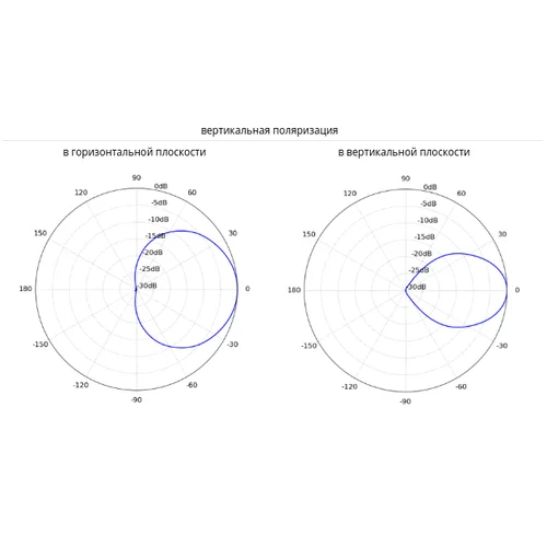 Антенна секторная Ubiquiti PrismAP 5-90