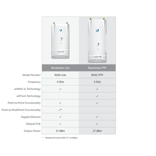 Toчка доступа Ubiquiti Rocket 5AC Lite