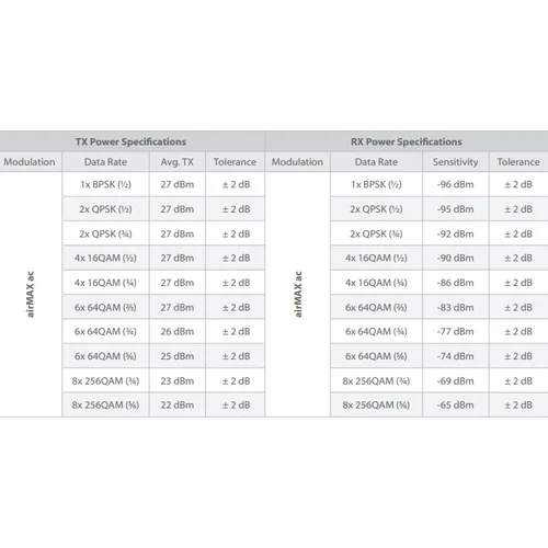 Toчка доступа Ubiquiti Rocket 5AC Lite