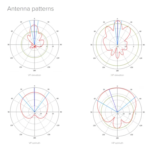 Точка доступа MikroTik mANTBox 2 12S