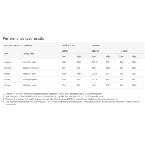 Точка доступа Mikrotik BaseBox5