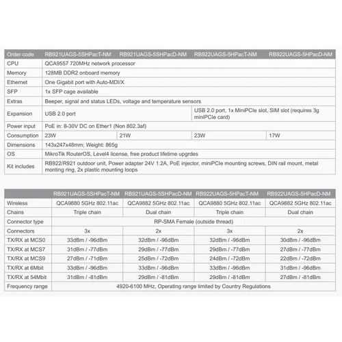 Точка доступа MikroTik NetMetal 5 RB921UAGS-5SHPacT-NM 2000mW TX power, three RP-SMA
