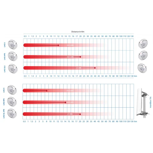 Точка доступа MikroTik LHG XL HP5