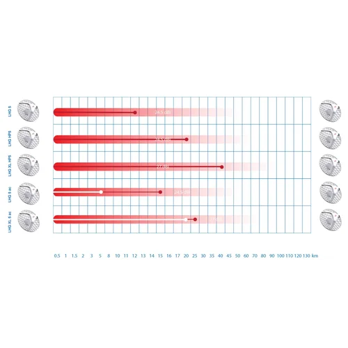 Точка доступа MikroTik LHG XL 5 ac