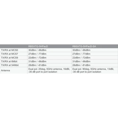 Радиомаршрутизатор MikroTik SXTG 802.11ac with RouterOS L4, 5Ghz power supply and poe