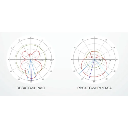 Радиомаршрутизатор MikroTik SXTG 802.11ac with RouterOS L4, 5Ghz power supply and poe