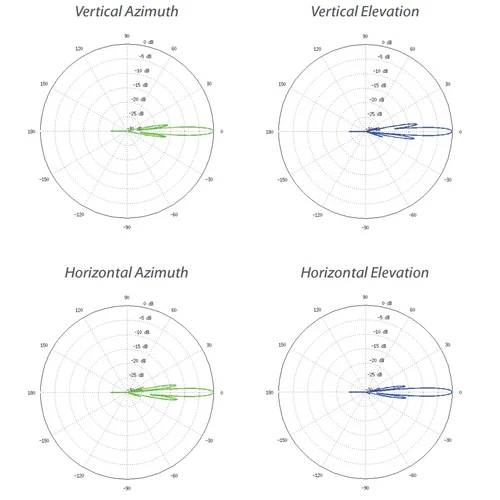 Антенна Ubiquiti RocketDish 5G31-AC