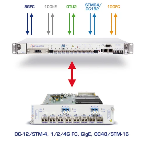 Транспондер/мукспондер 100G Ekinops