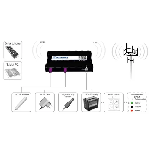 Автомобильный Wi-Fi/4G маршрутизатор Teltonika RUT850 (без GNSS)