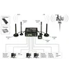 Промышленный Wi-Fi/4G маршрутизатор Teltonika RUT955 (в комплекте GNSS-антенна)