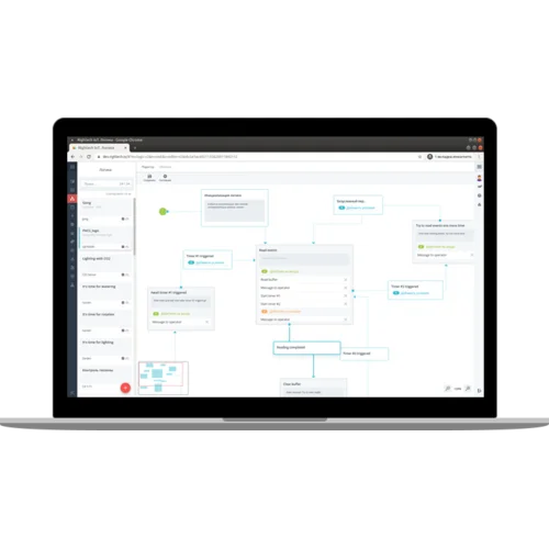 Система мониторинга Rightech