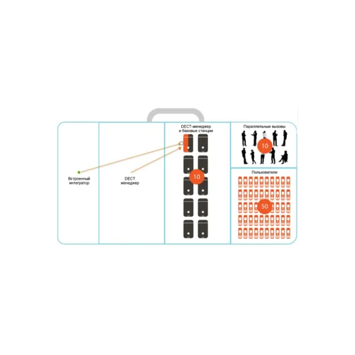 Базовая станция Gigaset N870 IP PRO