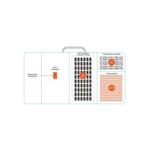 Базовая станция Gigaset N870 IP PRO