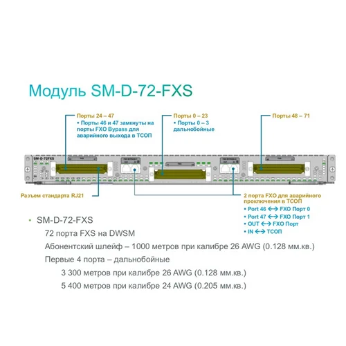 Модуль Cisco SM-D-48FXS-E