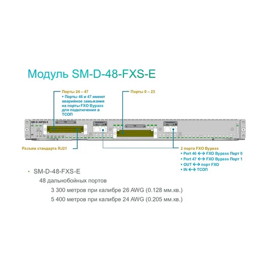 Модуль Cisco SM-D-72FXS