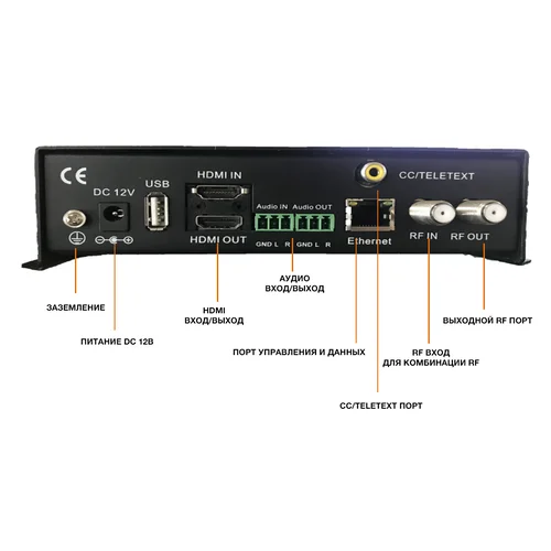 HD энкодер и QAM модулятор SNR-EM-HD