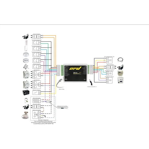 Устройство удалённого контроля и управления SNR-ERD-3s, металл корпус, блок питания, крепление DIN