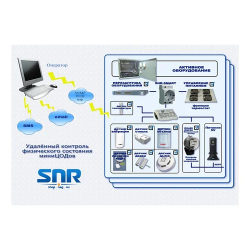 Устройство удалённого контроля и управления SNR-ERD-3s, металл корпус, блок питания, крепление DIN