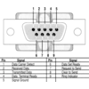 Конвертер интерфейсов Ethernet-RS232/485