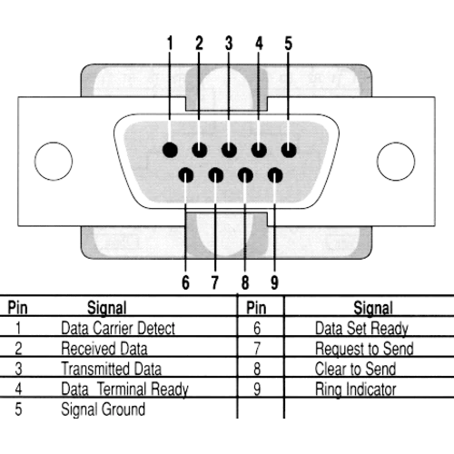 Конвертер интерфейсов Ethernet-RS232/485