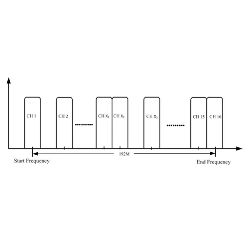 16 канальный DVB-C Модулятор SNR IPQAM-16