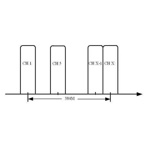 32-канальный DVB-C Модулятор SNR IPQAM-32 NGE