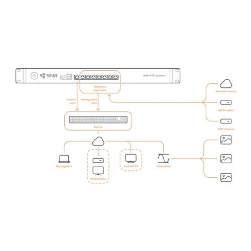 Сервер управления SNR-IPTV-System
