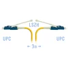 Патчкорд оптический LC/UPC SM Duplex (HD) 3 метра, волокно G.657.A1