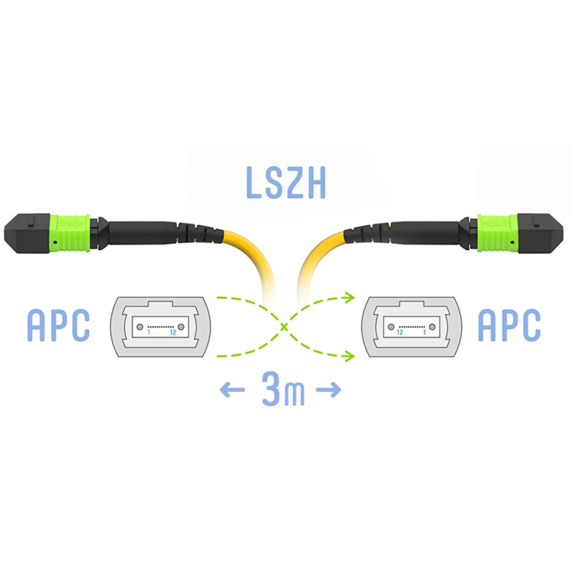 Патчкорд оптический MPO/APC FF SM, 12 волокон, 3 метра (Cross)