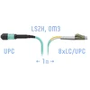 Патчкорд оптический MPO/UPC-8LC/UPC, DPX, MM (50/125 OM3), 1 метр