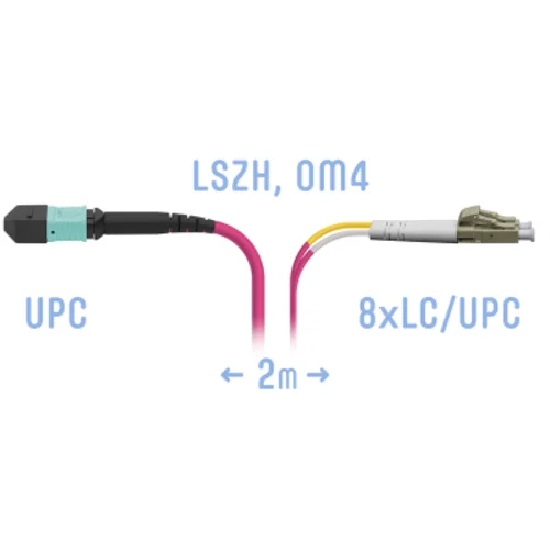 Патчкорд оптический MPO/UPC-8LC/UPC, DPX, MM (50/125 OM4), 2 метра