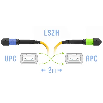 Патчкорд оптический MPO/UPC-MPO/APC FF SM 12 волокон, 2метра (кроссовый)