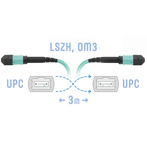 Патчкорд оптический MPO/UPC FF MM, 12 волокон, 3 метра (Cross)