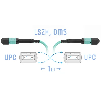 Патчкорд оптический MPO/UPC FF MM, 1 метр (Cross)